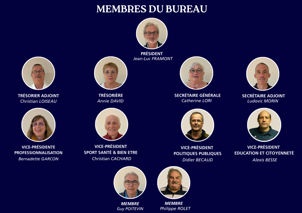 Membre du bureau