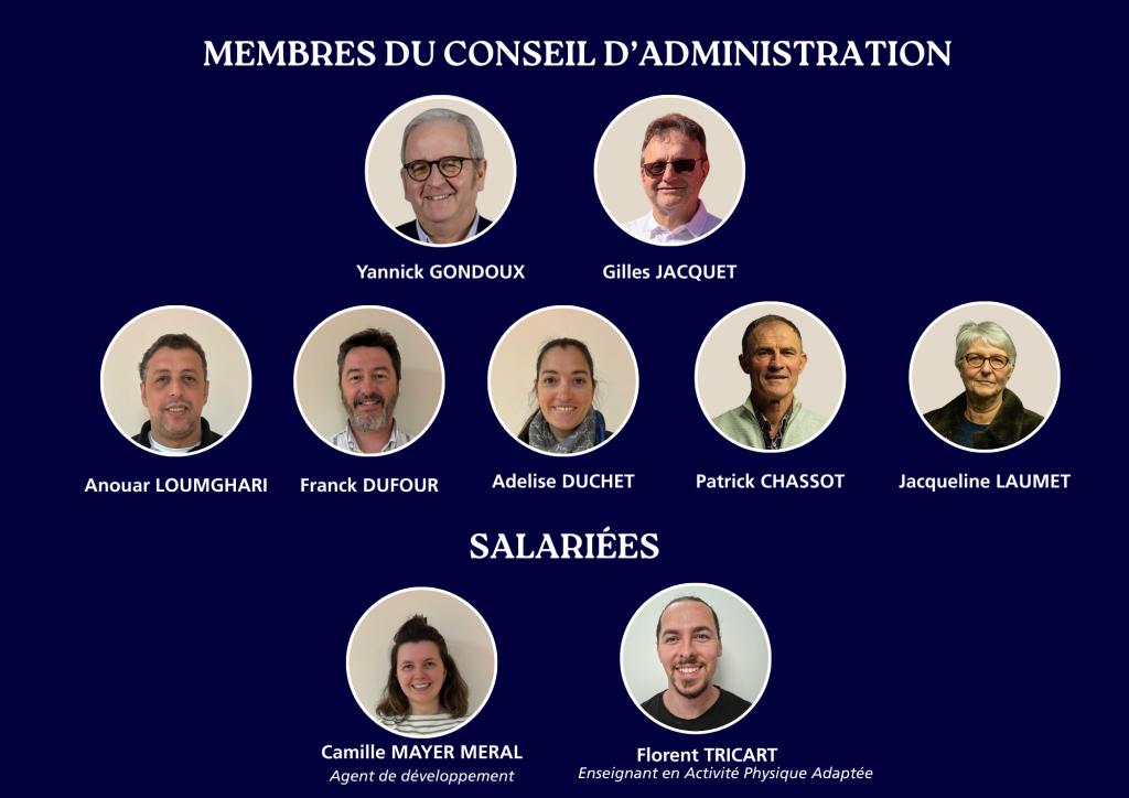 Membre du conseil d'administration